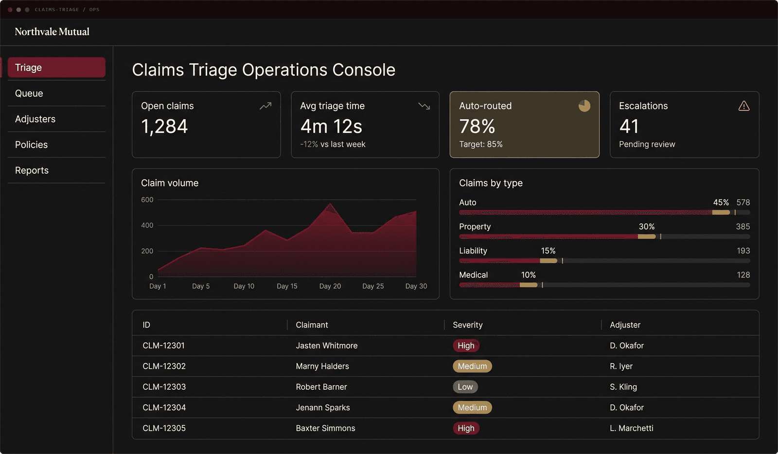 Claims triage operations console